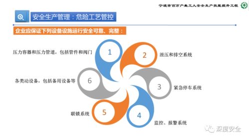 危化品企業(yè)安全管理 核心能力構(gòu)建與實戰(zhàn)提升