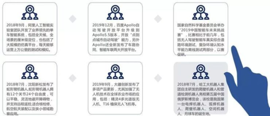 2019年全球人工智能八大關鍵技術崛起與網絡技術服務展望
